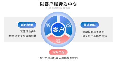 超越控制系统 全天候、全方位、全综合的技术服务新时代