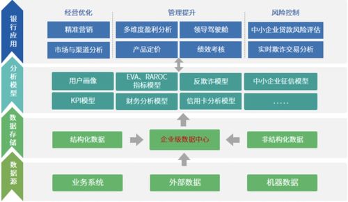永洪科技荣登2021数字化转型创新双榜单，引领数智行业鼎新革故